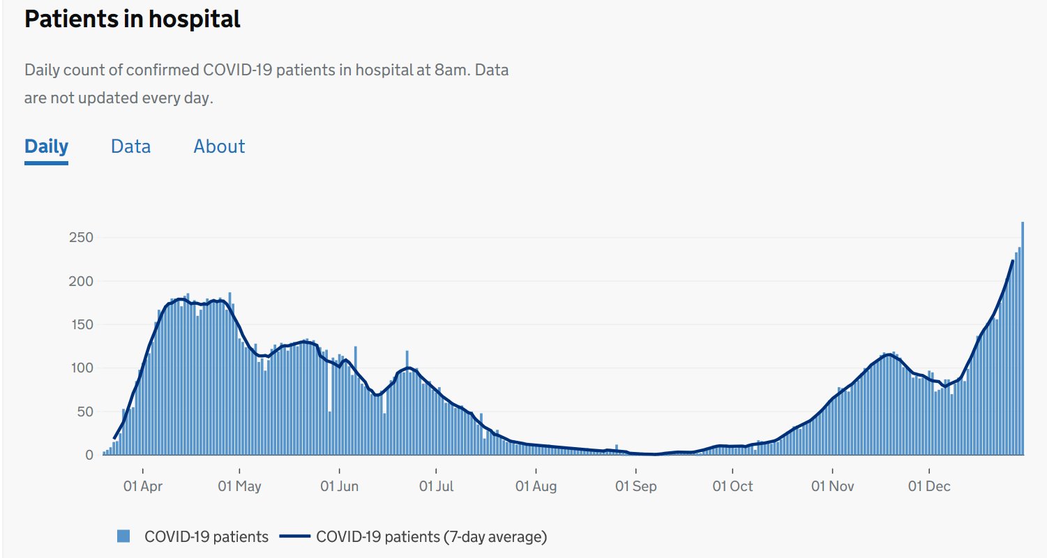 Chart 1