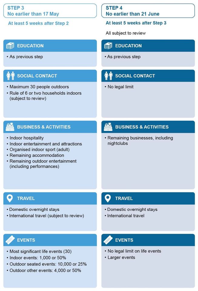Roadmap2