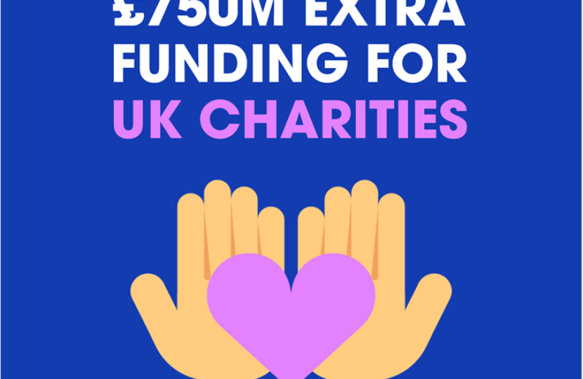 Charities Funding