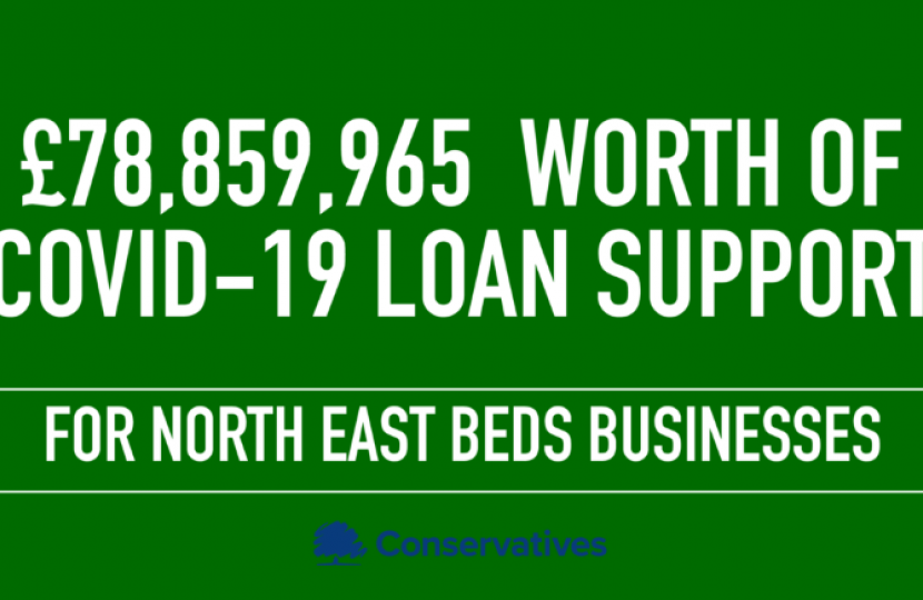 Covid-19 loans