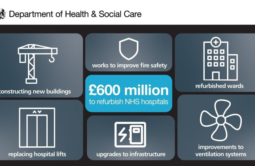 hospital funding
