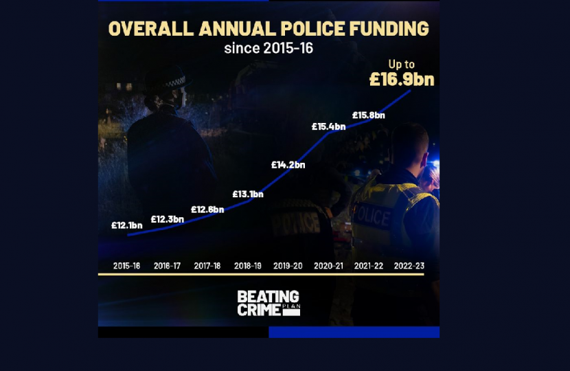 Police Funding