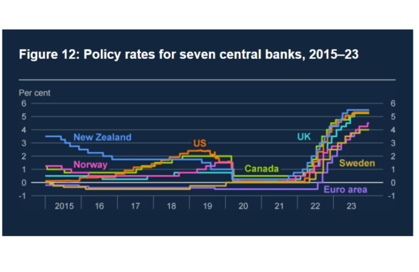 Figure 12 Bernanke Review