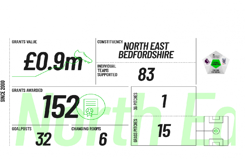 Football Foundation North East Bedfordshire