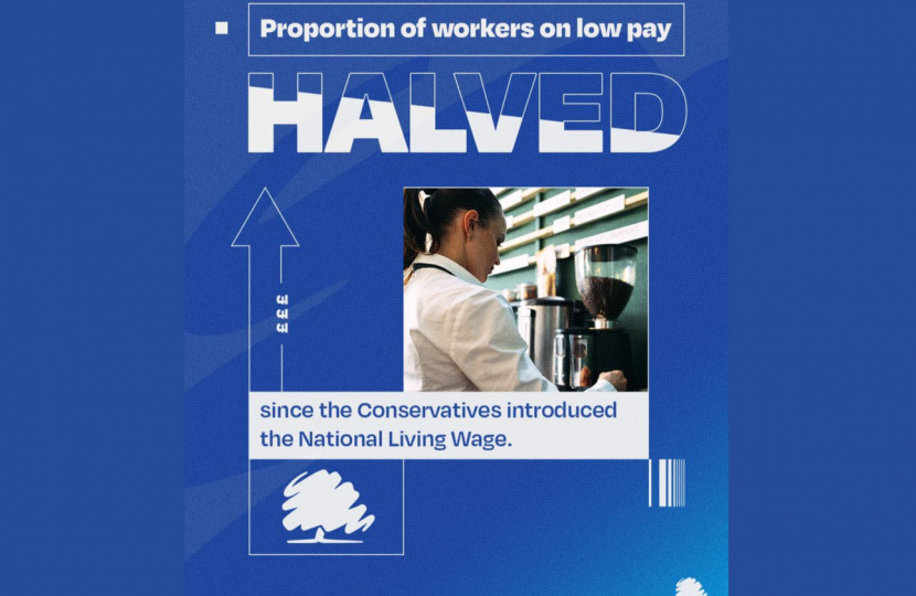 proportion of workers on low pay has halved since Living Wage was introduced