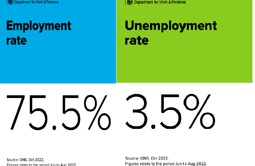 ONS Labour Market Stats