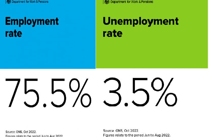 ONS Labour Market Stats