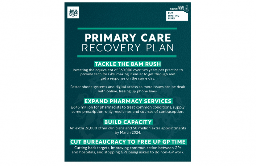 Primary Care Recovery Plan