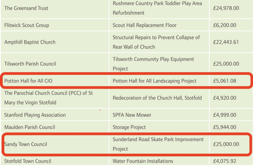 Image of funding awarded