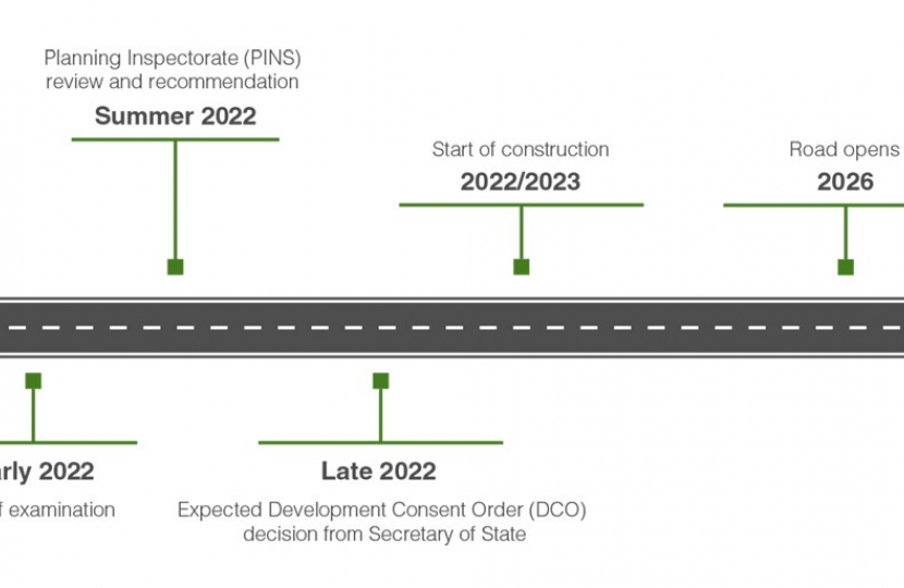 A428 Timeline