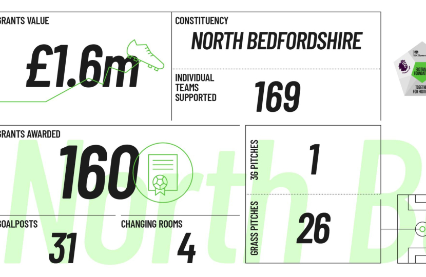 Football Foundation North Beds graphic