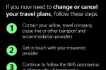 Coronavirus Travel Update