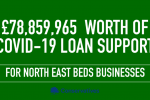 Covid-19 loans