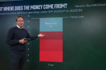 Sky News screen shot of black hold in defence spending