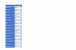 Listed places of worship scheme awards to NE Beds since August 2022