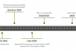 A428 Timeline