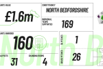 Football Foundation North Beds graphic