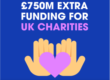 Charities Funding