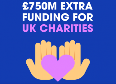 Charities Funding