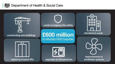 hospital funding