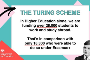 Turing Scheme