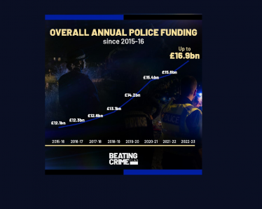 Police Funding