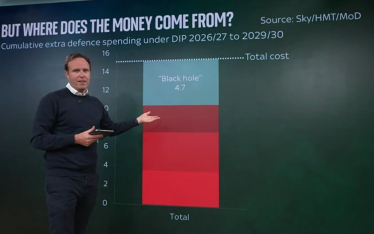 Sky News screen shot of black hold in defence spending