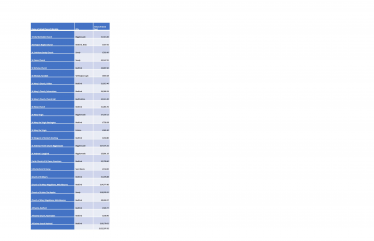 Listed places of worship scheme awards to NE Beds since August 2022