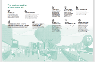 Image of the 10 principles behind new towns