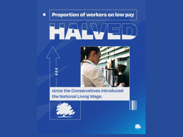 proportion of workers on low pay has halved since Living Wage was introduced