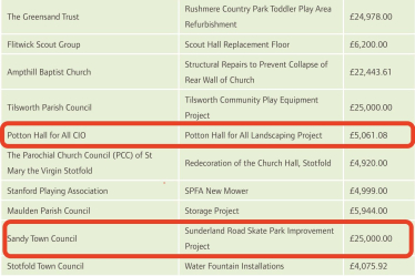 Image of funding awarded