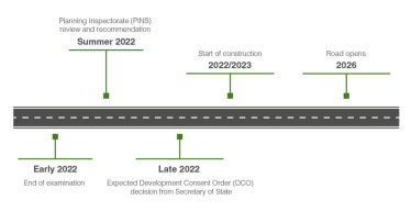 A428 Timeline