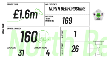 Football Foundation North Beds graphic